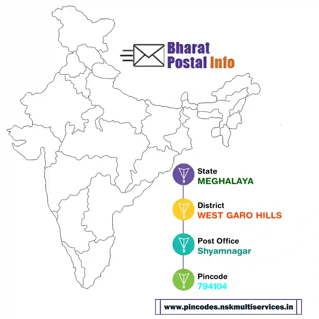 meghalaya-west garo hills-shyamnagar-794104